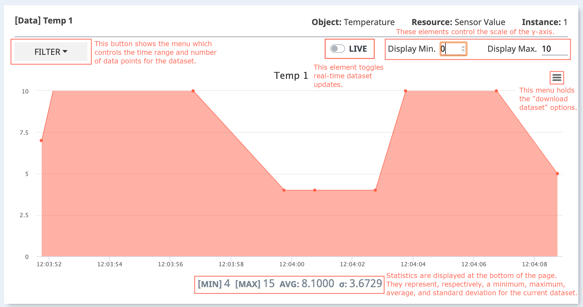 An annotated visual explaining various UI aspects of the Chart page interface.